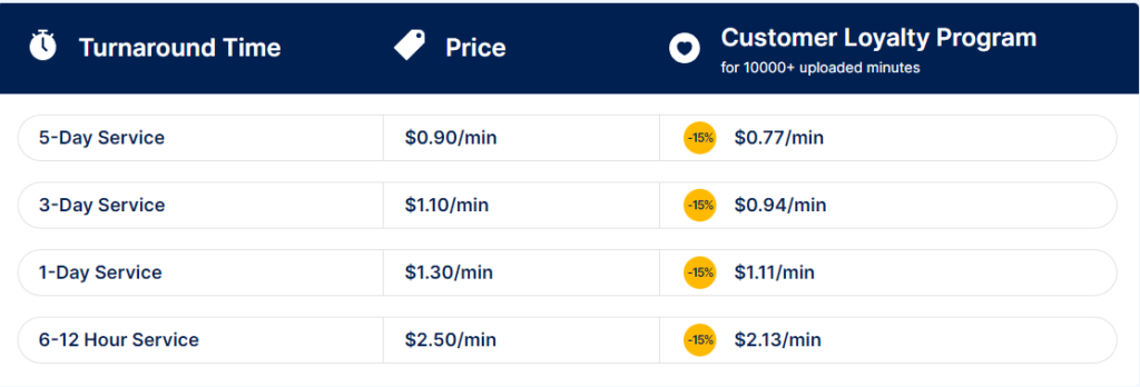 Go transcript prices