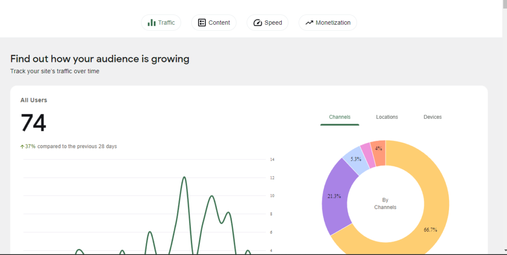 Google Site Kit - Website Tool