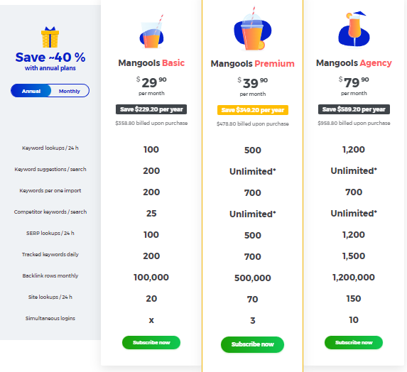 Mangools Pricing