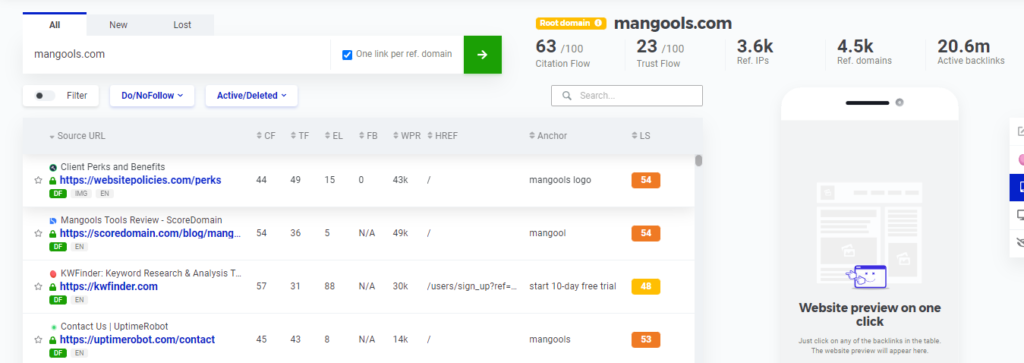 Mangools Review