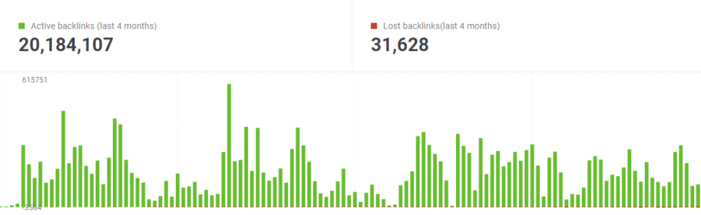 Mangools Backlinks